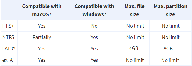 windows format exfat for mac